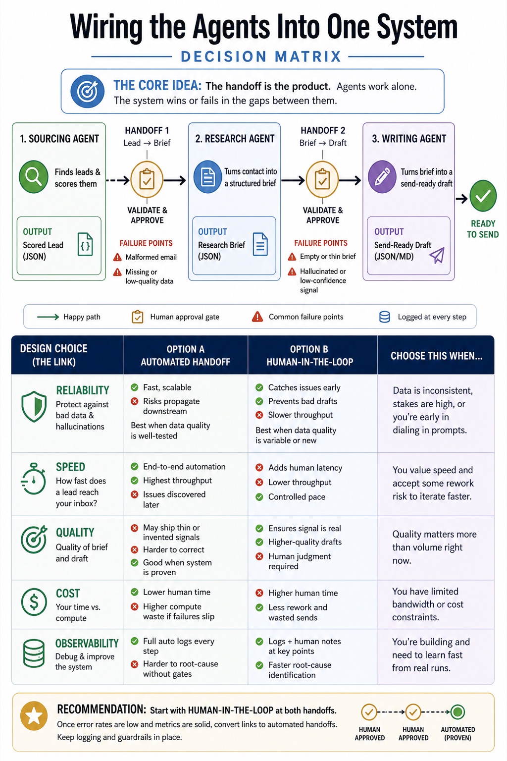 The Pipeline Machine visual framework