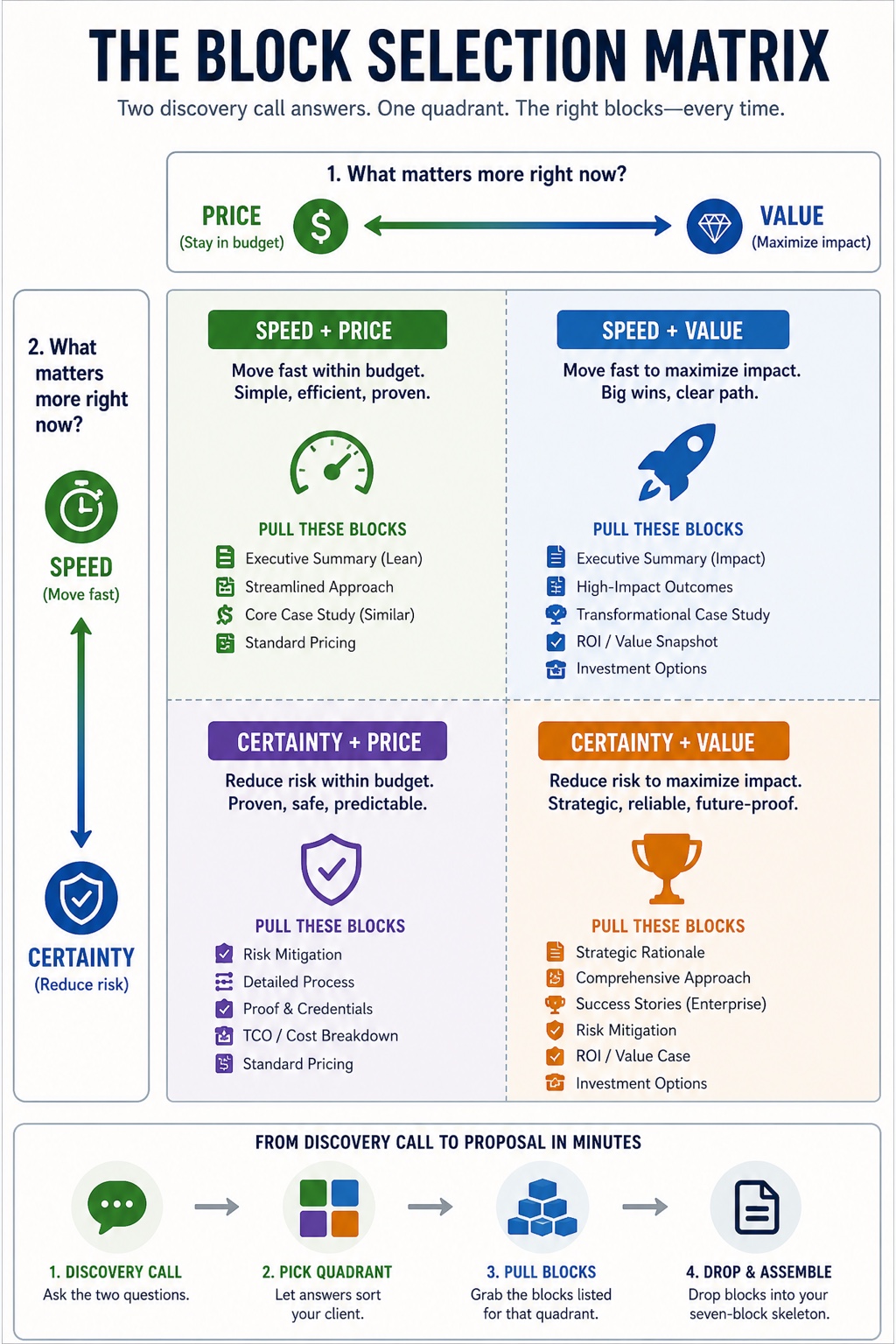 The Proposal Machine visual framework
