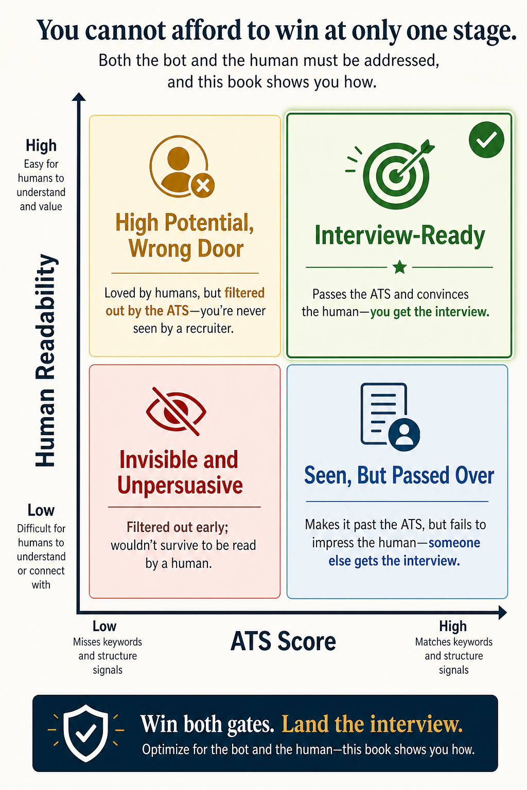 The Resume Rewrite visual framework
