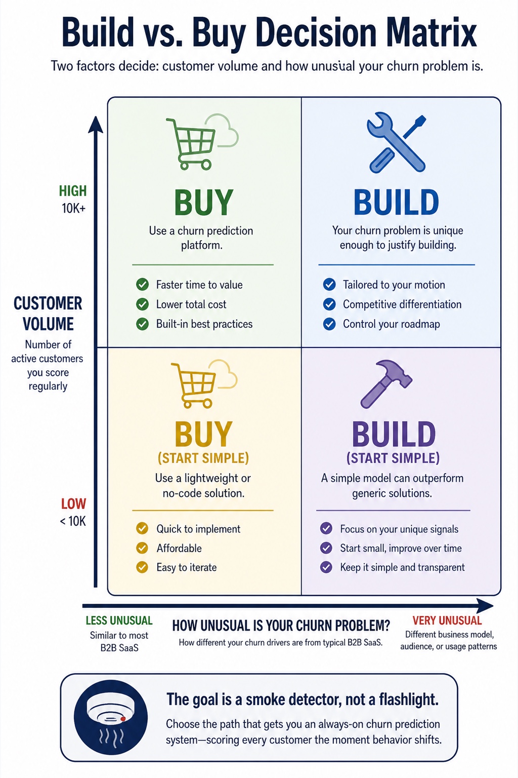 The Retention Machine visual framework