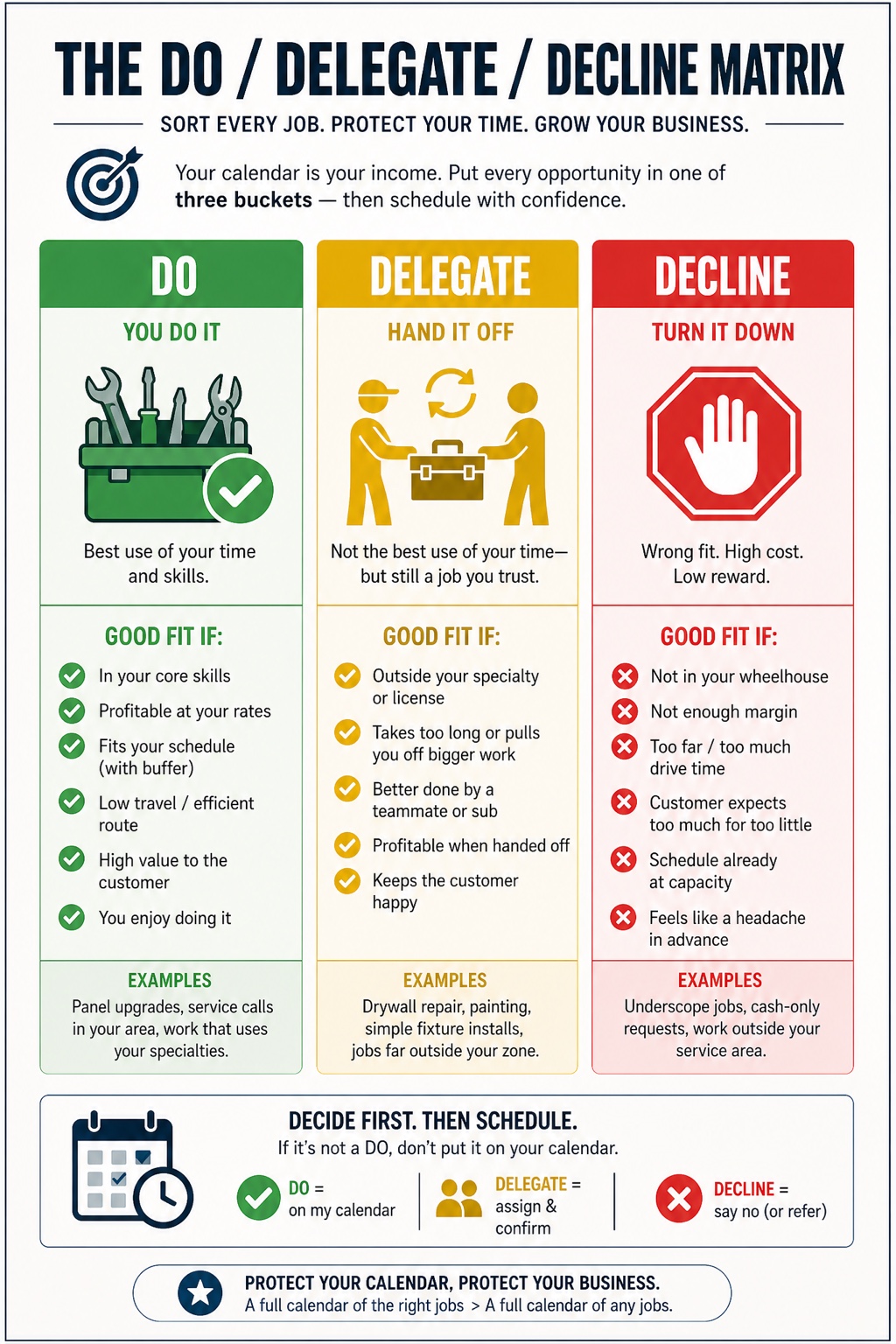The Trades Toolkit visual framework