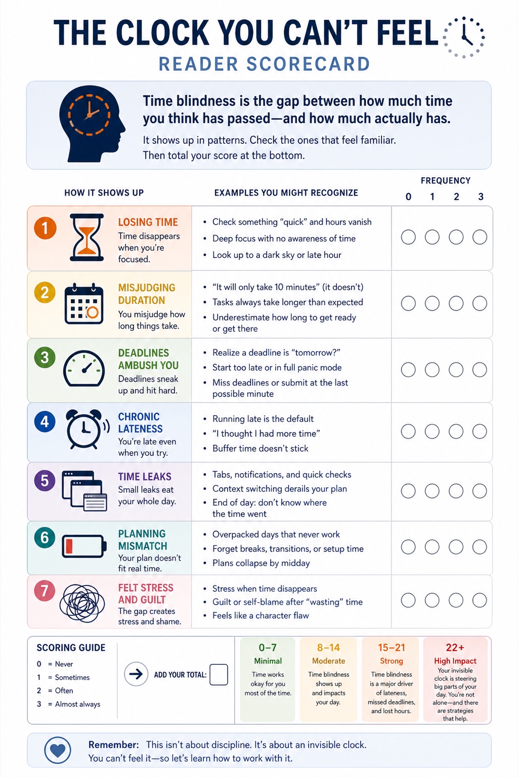 Time Blindness visual framework