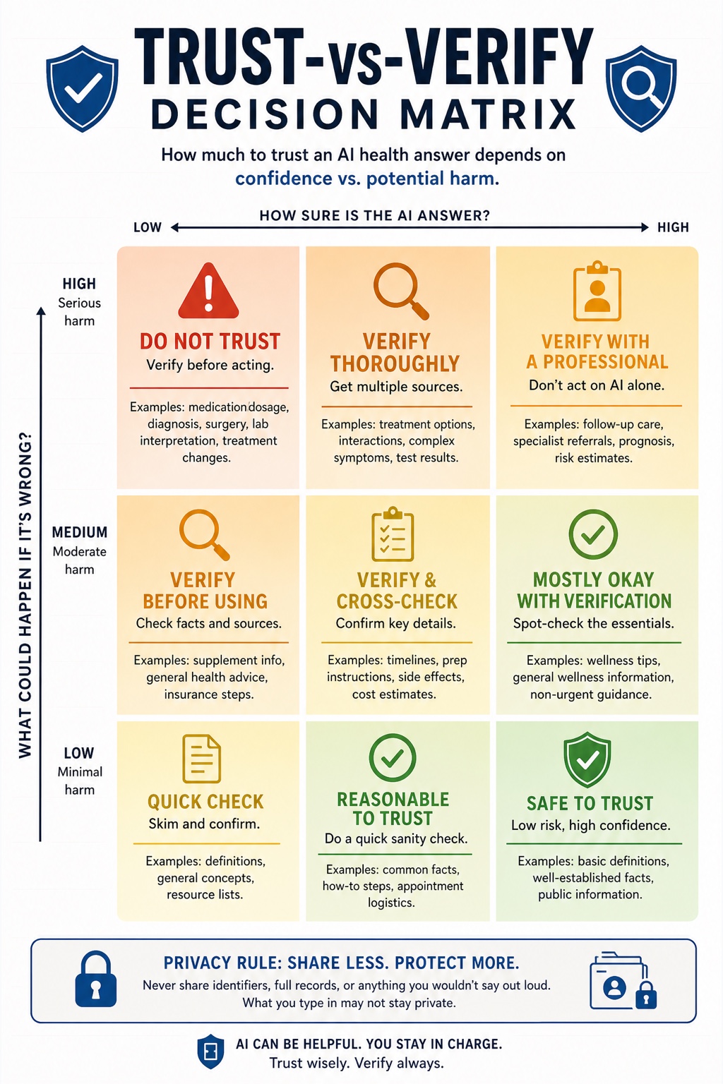 Your AI Health Advocate visual framework