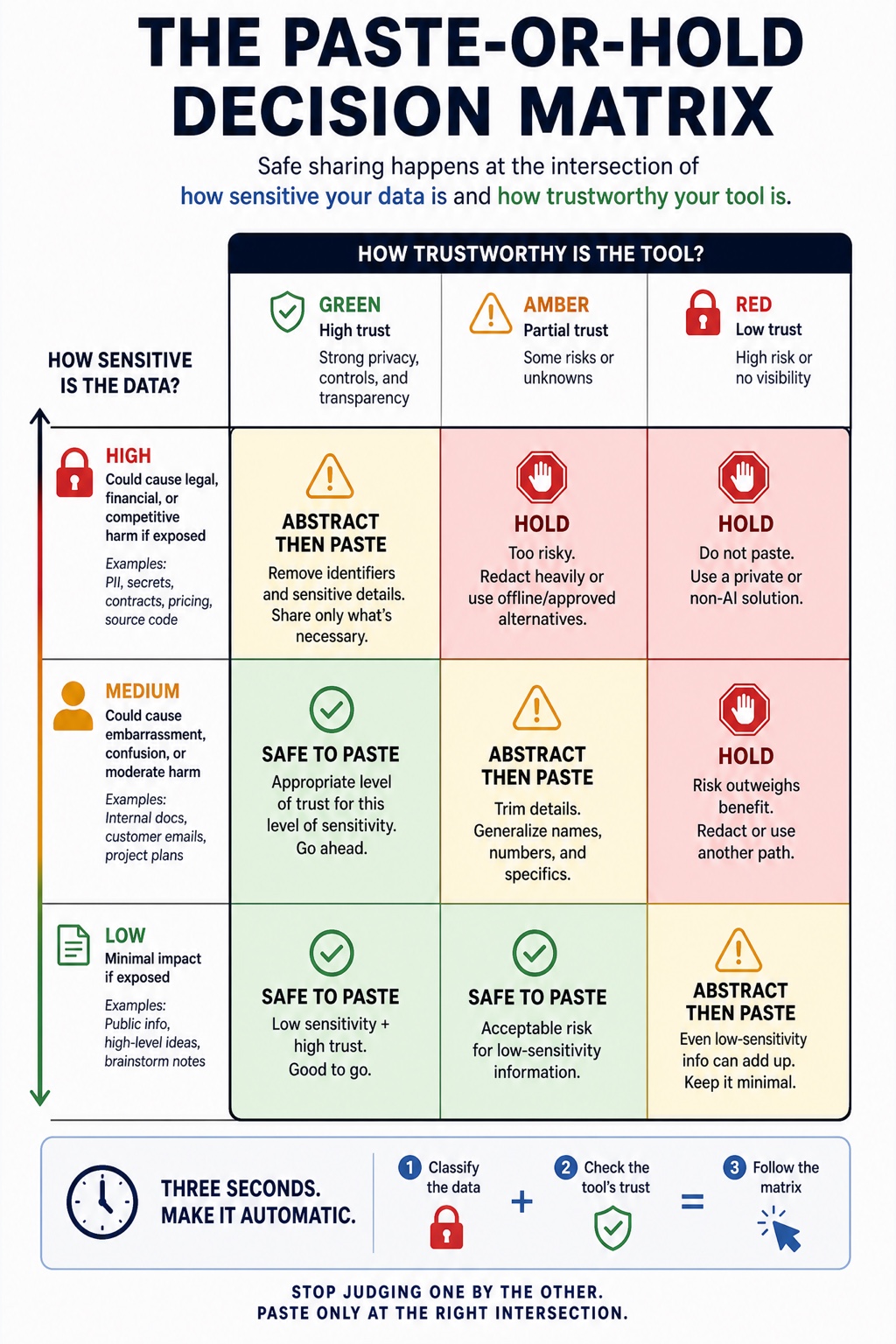 Your Data Your Rules visual framework
