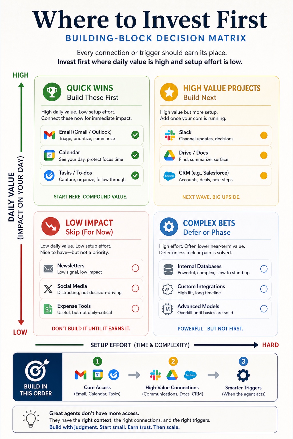 Your Personal AI Chief of Staff visual framework